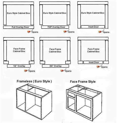 material thickness for frameless cabinet